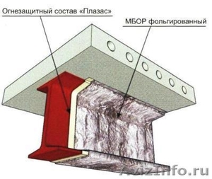 Огнезащитные базальтовые материалы и системы - Изображение #4, Объявление #153410