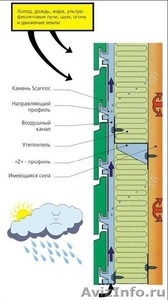 Вентилируемые фасады Сканрок и Винилит - Изображение #2, Объявление #153404