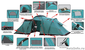 Продам Летние Палатки Tramp - Изображение #1, Объявление #1086920