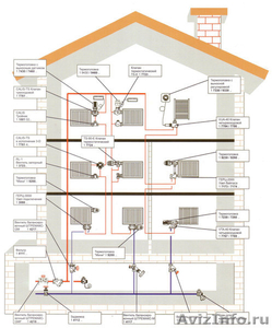 Ремонт и обслуживание систем отопления,вентиляции и кондиционирования - Изображение #1, Объявление #1628558